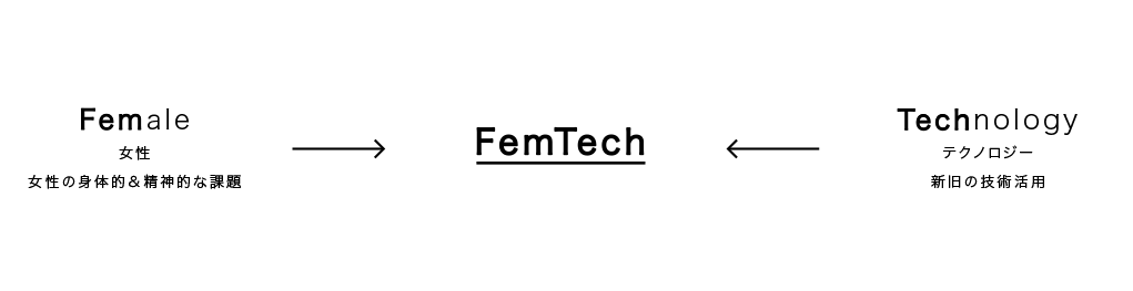 フェムテックとは?