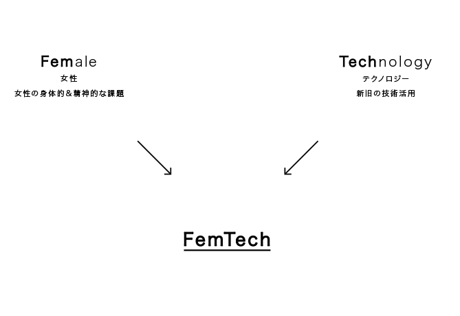 フェムテックとは?