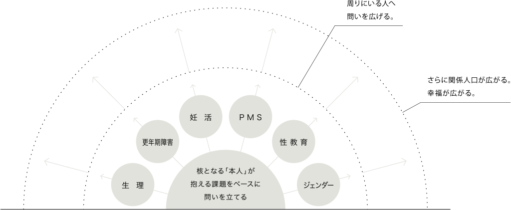 MISSION